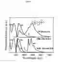 Fig. 07 - Organic materials with tunable electric and electroluminescent properties