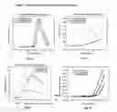 Fig. 04 - Phosphorescent Osmium (II) complexes and uses thereof