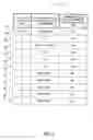 Fig. 08 - System and method for playing a game including a mortgaging option