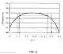Fig. 03 - Piezoelectric transformer