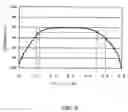 Fig. 05 - Piezoelectric transformer