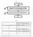 Fig. 02 - Method for estimating SOC of a battery and battery management system using the same