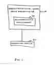 Fig. 02 - Magnetostrictive MEMS based magnetometer
