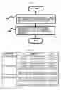 Fig. 02 - Method and apparatus of estimating state of health of battery