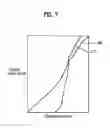Fig. 07 - Apparatus and method of driving liquid crystal display device