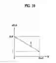 Fig. 14 - Apparatus and method of driving liquid crystal display device