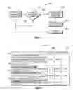Fig. 02 - Method for adapting lockout of navigation and audio system functions while driving