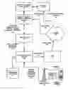 Fig. 01 - Network support for remote mobile phone camera operation