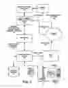 Fig. 02 - Network support for remote mobile phone camera operation