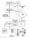 Fig. 03 - Network support for remote mobile phone camera operation