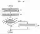 Fig. 06 - Method and apparatus for controlling color registration sensors