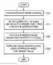 Fig. 01 - Method and apparatus for edge adaptive color interpolation