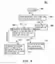 Fig. 04 - Video image conversion method for interlaced image to progressive image and system thereof