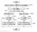 Fig. 01 - Method for setting digital broadcasting channel