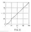 Fig. 08 - Display device and display method