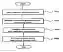 Fig. 01 - Method of improving the presentation of image data which inter-locked with video signals throughput of a terminal and a system thereof