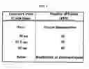 Fig. 03 - Method of improving the presentation of image data which inter-locked with video signals throughput of a terminal and a system thereof