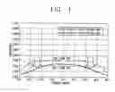 Fig. 04 - Liquid crystal display device for switching display mode between wide viewing angle and narrow viewing angle and method for fabricating the same