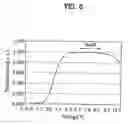 Fig. 07 - In-plane switching mode LCD device