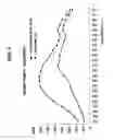 Fig. 10 - Apparatus and method for measuring spectrum image data of eyeground