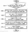 Fig. 01 - Image forming system, image forming apparatus and data management method thereof