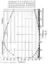 Fig. 09 - Ophthalmic lenses capable of reducing chromatic aberration