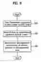 Fig. 09 - Multi-layered recording medium, and method and apparatus for recording data