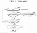 Fig. 02 - Method and apparatus for controlling unload standby time of hard disk drive