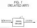 Fig. 02 - Synchronous pseudo static random access memory