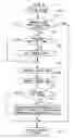 Fig. 09 - Communication apparatus and communication method