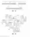 Fig. 02 - Access control dissemination