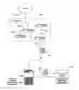 Fig. 01 - Method and apparatus for device class discovery in a network