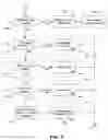 Fig. 08 - Efficient formation of ad hoc networks