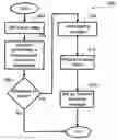 Fig. 01 - Apparatus and method for resolving request collision in a high bandwidth wireless network