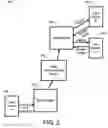 Fig. 03 - Apparatus and method for resolving request collision in a high bandwidth wireless network