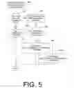 Fig. 06 - Handoff adaptation for CDMA systems
