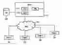 Fig. 01 - Updating of presence data allocated to the user of a communication service