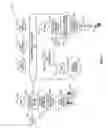 Fig. 09 - Establishing sessions with defined quality of service