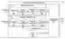 Fig. 01 - Fixed interleaving length for MPE-FEC