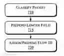 Fig. 01 - Protocol agnostic switching