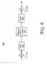 Fig. 06 - Protocol agnostic switching