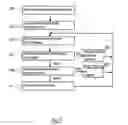 Fig. 06 - Signal message compression