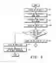 Fig. 03 - Method and system for optimizing transcoder resources