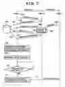 Fig. 08 - Communication apparatus, command transmission method, and program for networked devices using different protocols