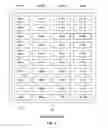 Fig. 06 - Routing cache for distributed hash tables