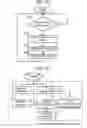 Fig. 10 - Information processing device, server, communication system, address decision method, address modification method, and program