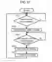 Fig. 15 - Information processing device, server, communication system, address decision method, address modification method, and program