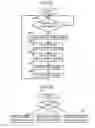 Fig. 19 - Information processing device, server, communication system, address decision method, address modification method, and program