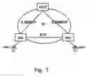 Fig. 02 - Gateway control agent and its implementation method