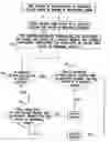 Fig. 01 - Buffer management policy for shared memory switches